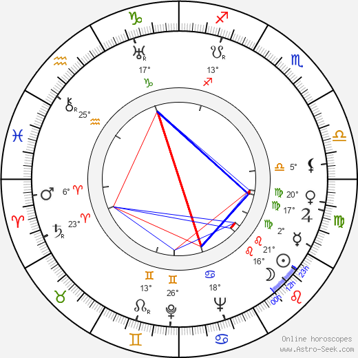František Pálka birth chart, biography, wikipedia 2024, 2025