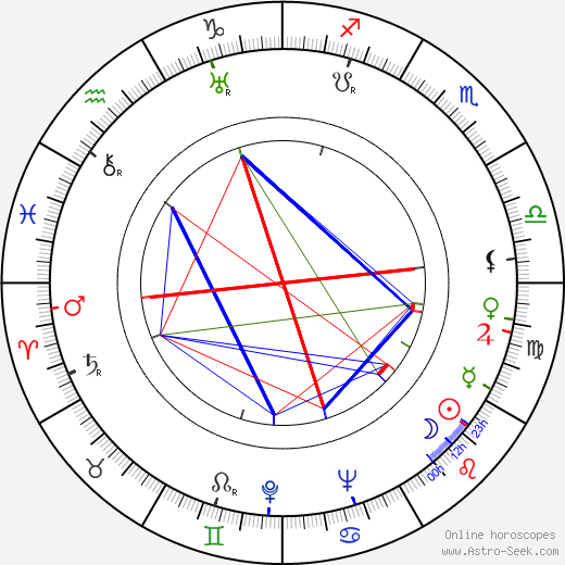 František Pálka birth chart, František Pálka astro natal horoscope, astrology