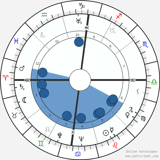 Giuseppe Dessi wikipedia, horoscope, astrology, instagram