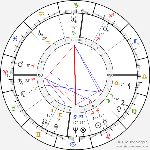 Giuseppe Dessi birth chart, biography, wikipedia 2024, 2025
