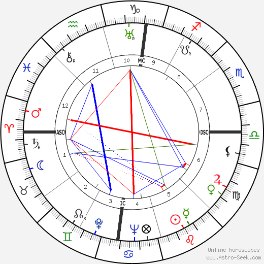 Giuseppe Dessi birth chart, Giuseppe Dessi astro natal horoscope, astrology