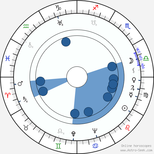 Guido Alberti horoscope, astrology, sign, zodiac, date of birth, instagram