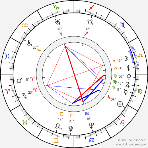 Guido Alberti birth chart, biography, wikipedia 2024, 2025