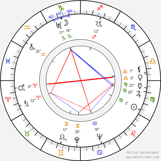 Hank Greenspun birth chart, biography, wikipedia 2024, 2025