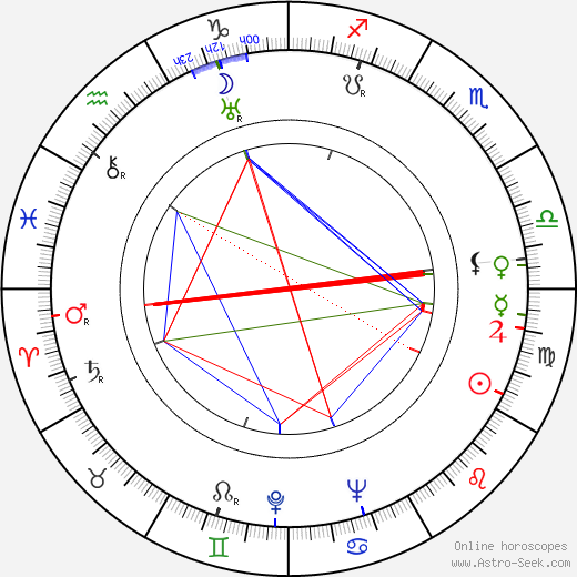 Hank Greenspun birth chart, Hank Greenspun astro natal horoscope, astrology