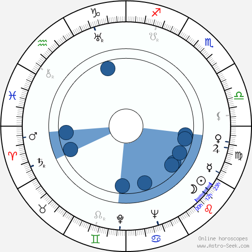 Herbert Clyde Lewis wikipedia, horoscope, astrology, instagram