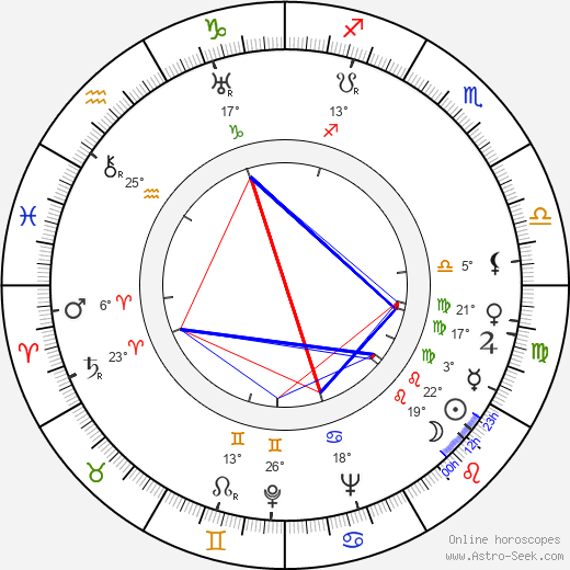 Herbert Clyde Lewis birth chart, biography, wikipedia 2024, 2025