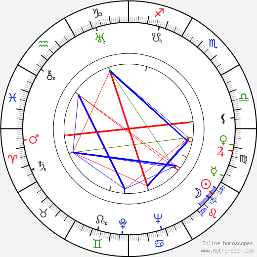 Herbert Clyde Lewis birth chart, Herbert Clyde Lewis astro natal horoscope, astrology