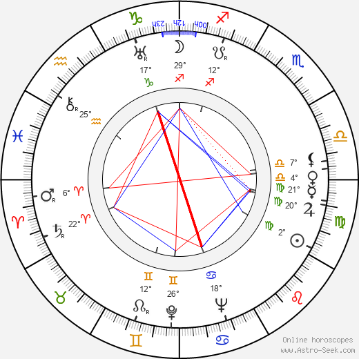 Jim Davis birth chart, biography, wikipedia 2024, 2025