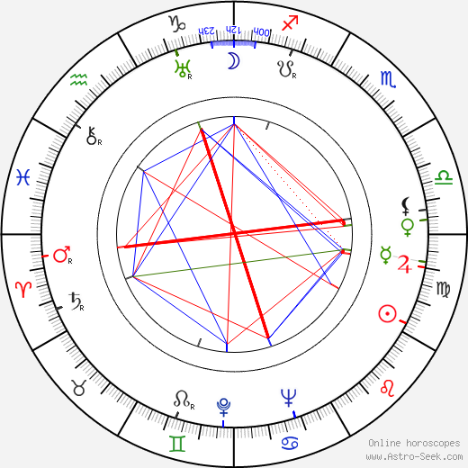 Jim Davis birth chart, Jim Davis astro natal horoscope, astrology