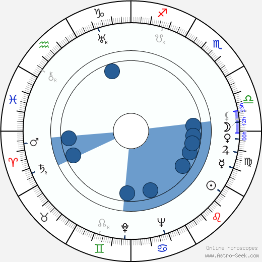 Joan Peers wikipedia, horoscope, astrology, instagram
