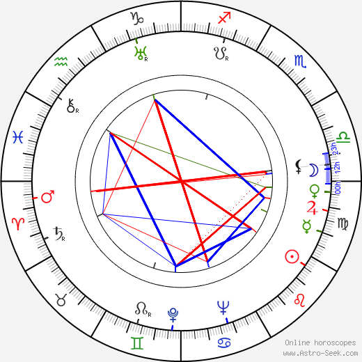 Joan Peers birth chart, Joan Peers astro natal horoscope, astrology