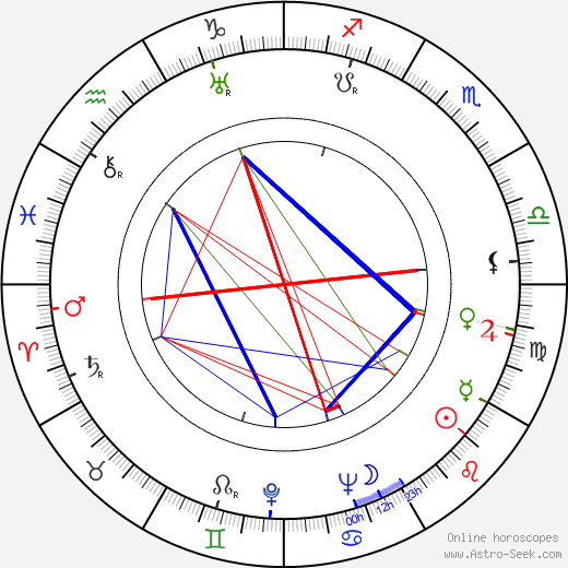 John Beal birth chart, John Beal astro natal horoscope, astrology