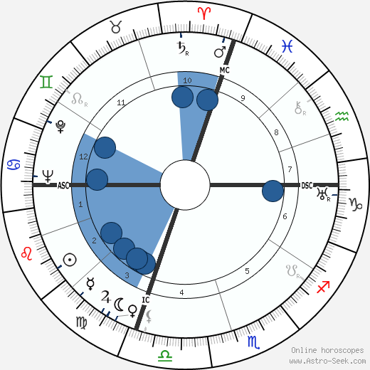 John Koch wikipedia, horoscope, astrology, instagram