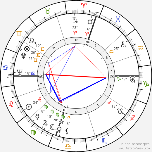 John Koch birth chart, biography, wikipedia 2023, 2024