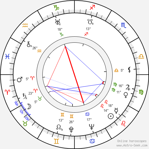 Joseph M. Newman birth chart, biography, wikipedia 2024, 2025
