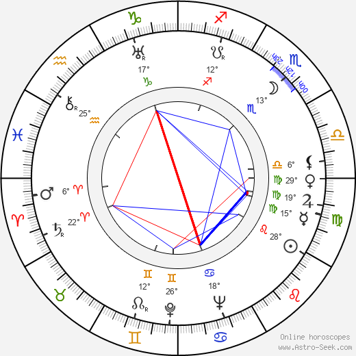Julius J. Epstein birth chart, biography, wikipedia 2024, 2025