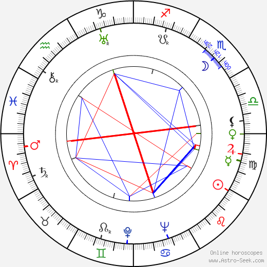 Julius J. Epstein birth chart, Julius J. Epstein astro natal horoscope, astrology