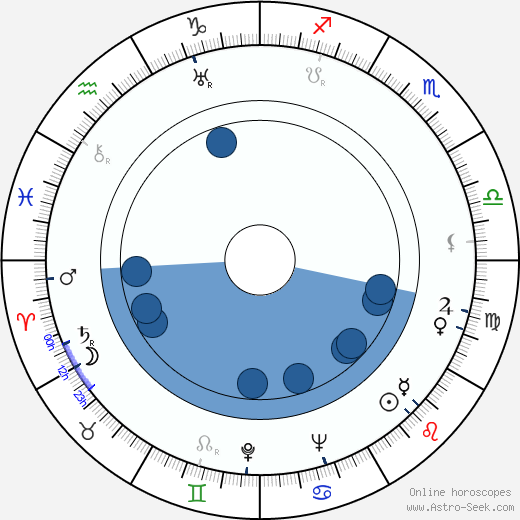 Jyrki Mikkonen Oroscopo, astrologia, Segno, zodiac, Data di nascita, instagram