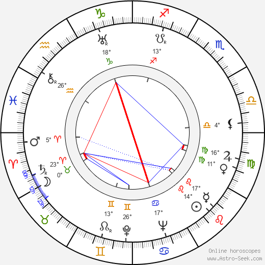 Jyrki Mikkonen birth chart, biography, wikipedia 2024, 2025