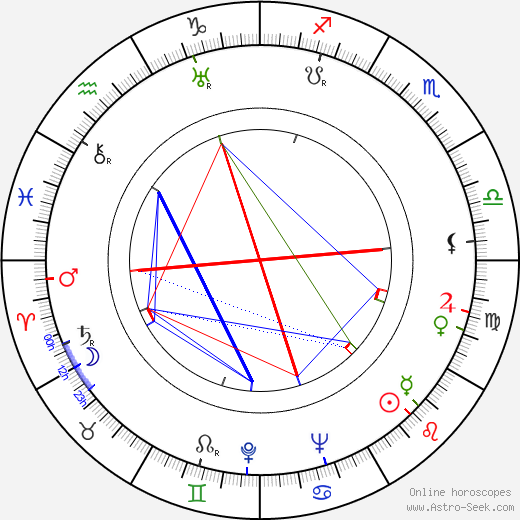 Jyrki Mikkonen birth chart, Jyrki Mikkonen astro natal horoscope, astrology