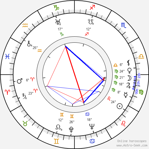 Kaarlo Halttunen birth chart, biography, wikipedia 2023, 2024