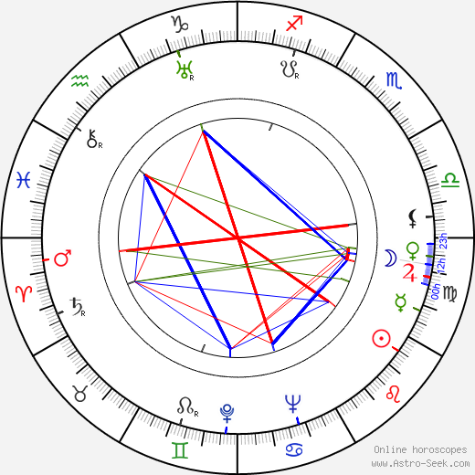 Kaarlo Halttunen birth chart, Kaarlo Halttunen astro natal horoscope, astrology
