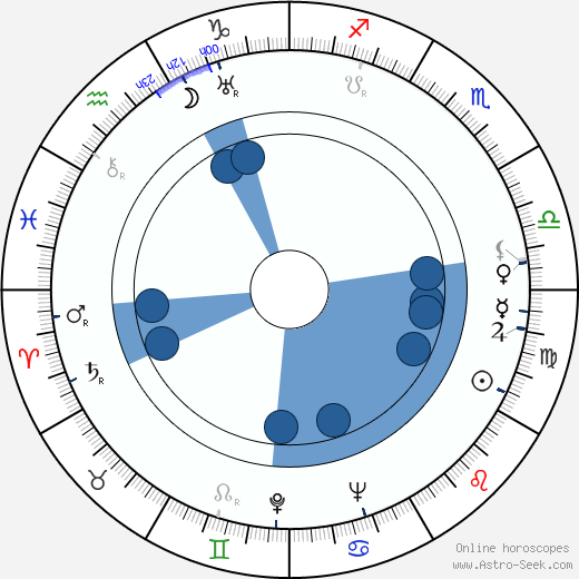 Lamberto Maggiorani wikipedia, horoscope, astrology, instagram