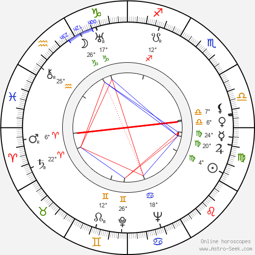 Lamberto Maggiorani birth chart, biography, wikipedia 2023, 2024