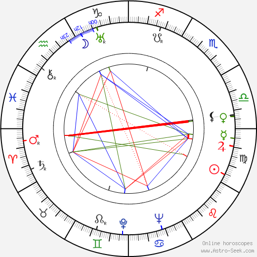 Lamberto Maggiorani birth chart, Lamberto Maggiorani astro natal horoscope, astrology