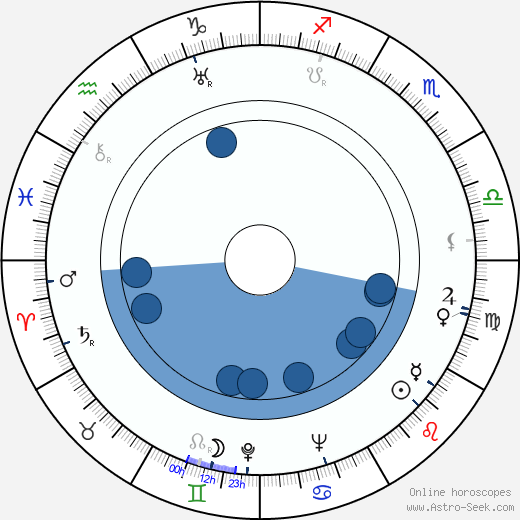 Leo Fender wikipedia, horoscope, astrology, instagram