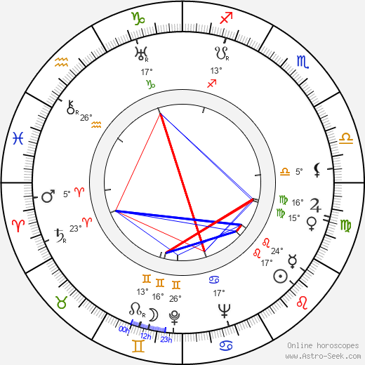 Leo Fender birth chart, biography, wikipedia 2024, 2025