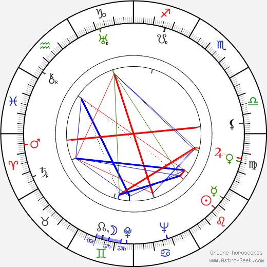 Leo Fender birth chart, Leo Fender astro natal horoscope, astrology