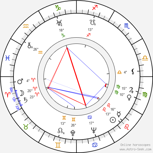 Lillian Gilmore birth chart, biography, wikipedia 2024, 2025