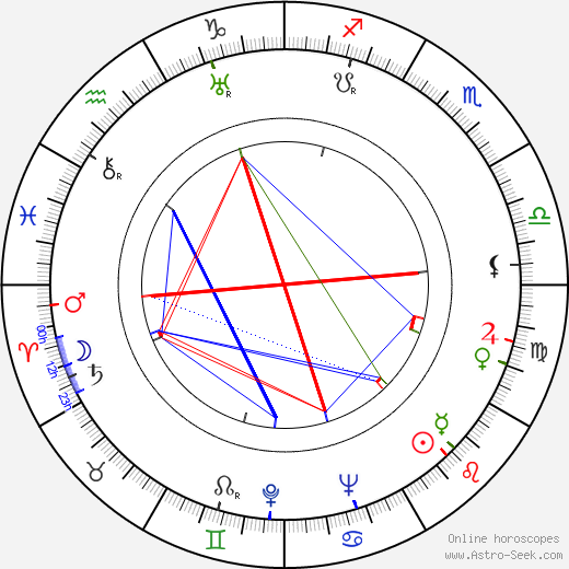 Lillian Gilmore birth chart, Lillian Gilmore astro natal horoscope, astrology