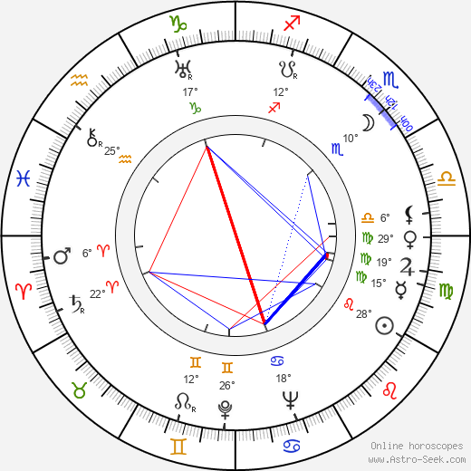 Lullan Helo birth chart, biography, wikipedia 2024, 2025