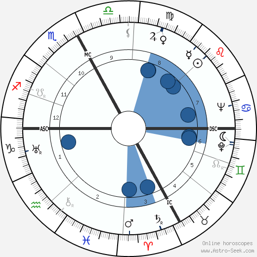 Mario Montesanto wikipedia, horoscope, astrology, instagram