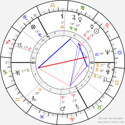 Mario Montesanto birth chart, biography, wikipedia 2024, 2025