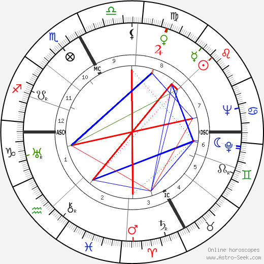 Mario Montesanto birth chart, Mario Montesanto astro natal horoscope, astrology