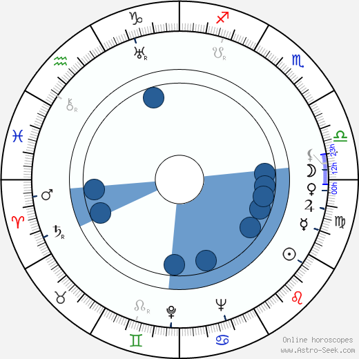 Mauno Enroth wikipedia, biography, birth chart, instagram Mauno Enroth wikipedia, horoscope, astrology, instagram