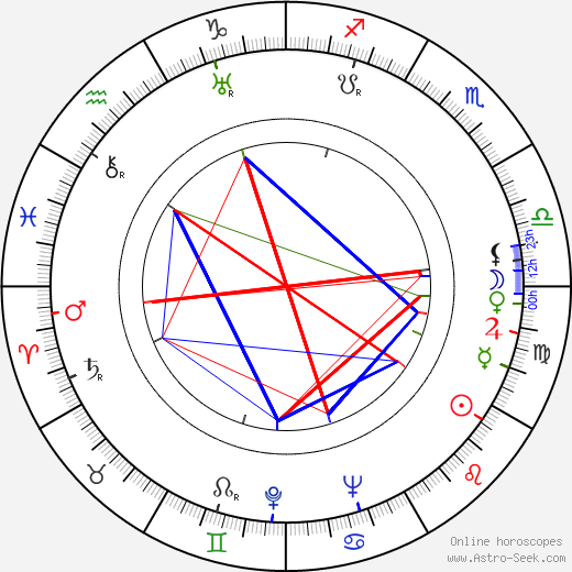 Mauno Enroth birth chart, Mauno Enroth astro natal horoscope, astrology