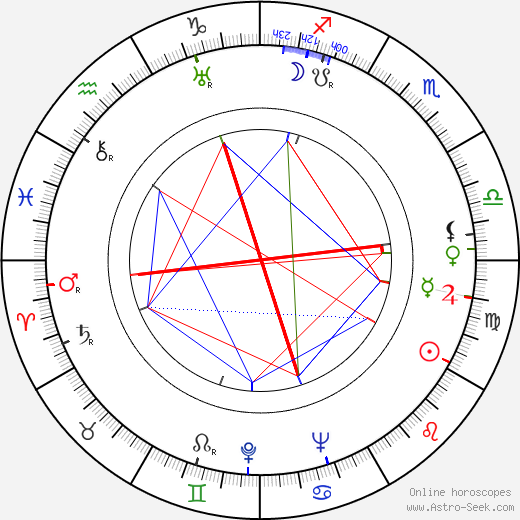 Michael Rennie birth chart, Michael Rennie astro natal horoscope, astrology