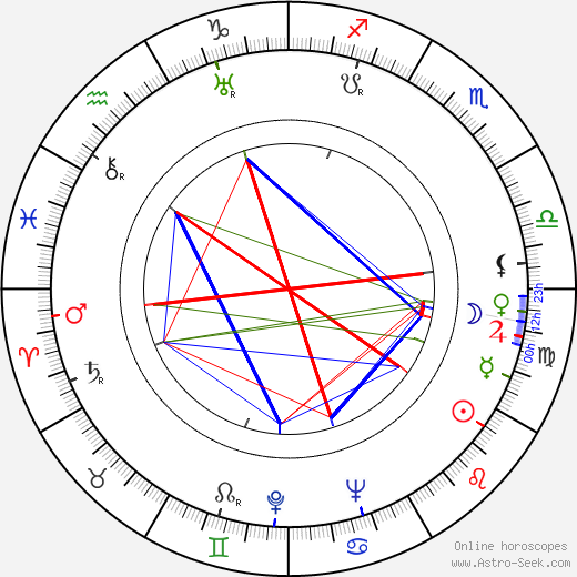 Miliza Korjus birth chart, Miliza Korjus astro natal horoscope, astrology