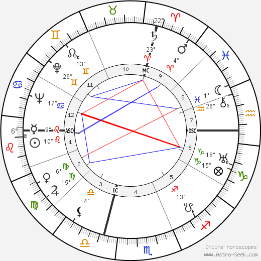 Neal Elgar Miller birth chart, biography, wikipedia 2024, 2025