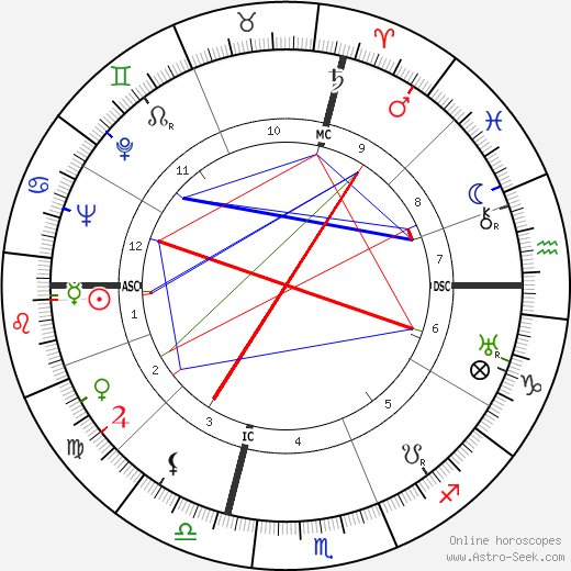 Neal Elgar Miller birth chart, Neal Elgar Miller astro natal horoscope, astrology