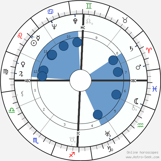 Otto Paetsch wikipedia, horoscope, astrology, instagram