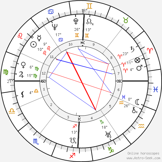 Otto Paetsch birth chart, biography, wikipedia 2023, 2024