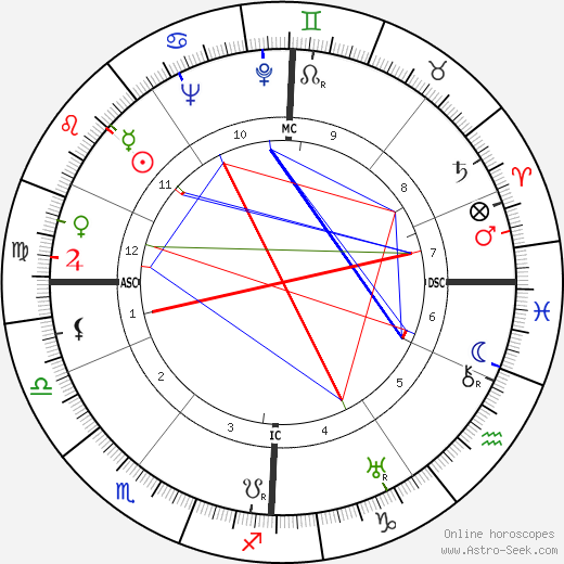 Otto Paetsch birth chart, Otto Paetsch astro natal horoscope, astrology