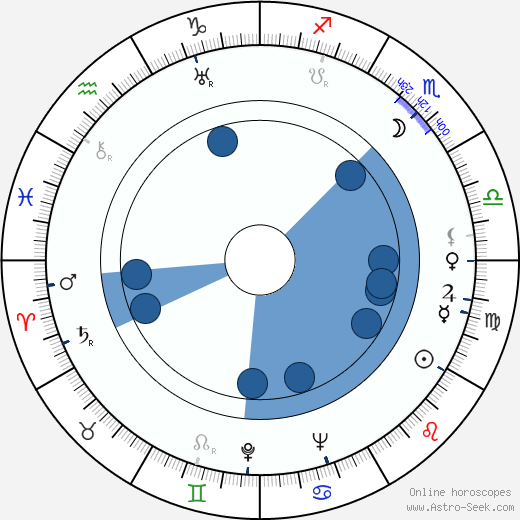 Philip G. Epstein Oroscopo, astrologia, Segno, zodiac, Data di nascita, instagram