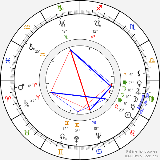 Raffaello Matarazzo birth chart, biography, wikipedia 2024, 2025